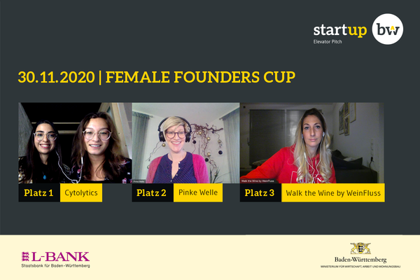 Gewinnerinnen des FEMALE FOUNDERS CUP in der Videokonferenz.